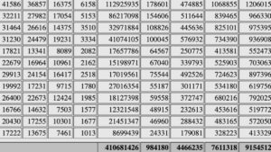 AI, Artists and Analytics