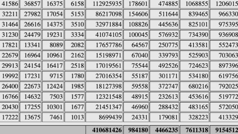The Importance of Data Literacy