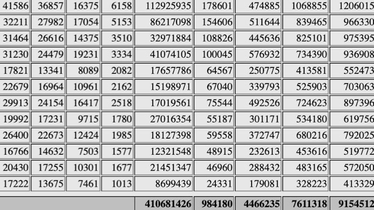 The Importance of Data Literacy