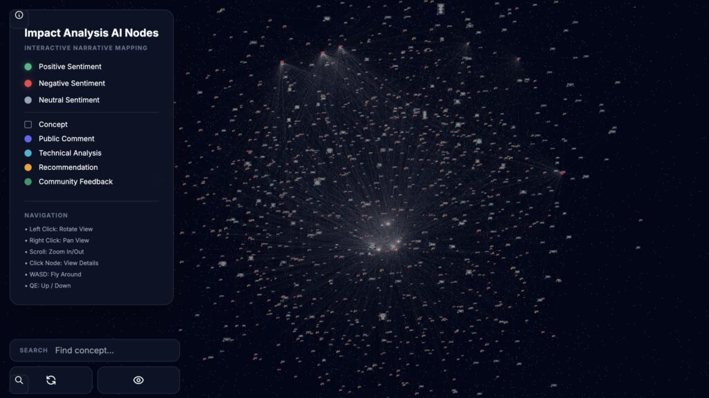 This is a node-focused panel showing details, sentiment, and influence across the dataset.