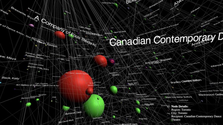 Schemas empower arts organizations. This connected network demonstrates how structured data amplifies voices, ensuring diverse art is seen and valued.
