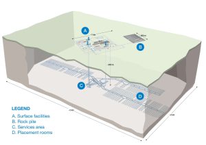 Treaty #3 Leaders Criticize Canada’s Nuclear Waste Oversight