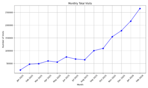 More than 265,000 visits hit our server in February 2026!
