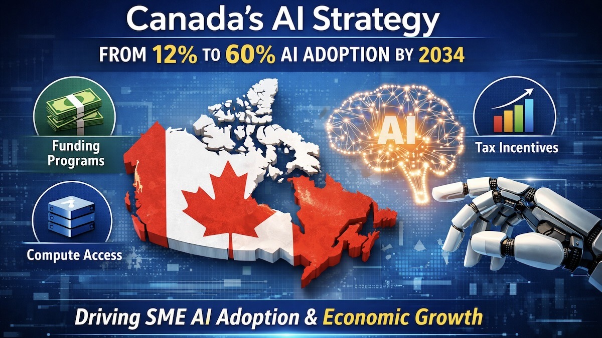 Canada is facing a significant technology adoption gap that threatens long-term productivity, prompting a major federal push to help small and medium-sized enterprises integrate artificial intelligence. The strategy aims to raise business AI adoption from 12 percent today to 60 percent by 2034 through targeted financing and infrastructure support.