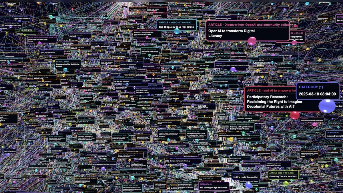 A snapshot of our digital archive in motion, bringing together years of articles, projects, research, and creative work in a single interactive environment. Each node represents a record, while the connecting lines reveal relationships across topics, activities, and time.
